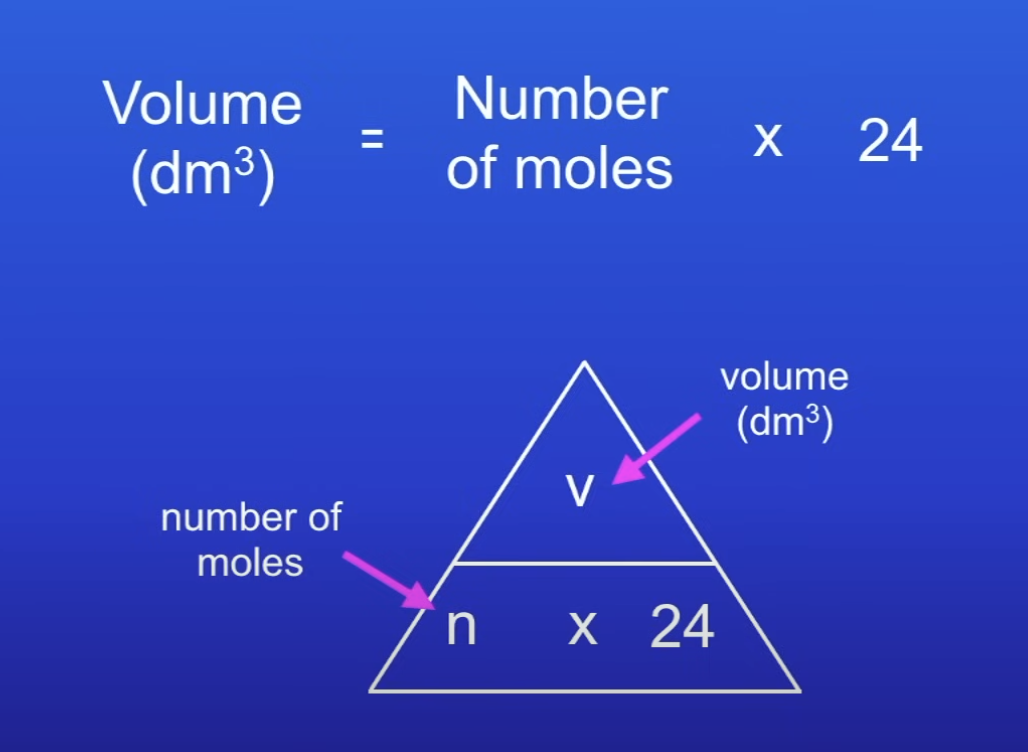 <p>No. of moles x 24 = vol of gas</p>