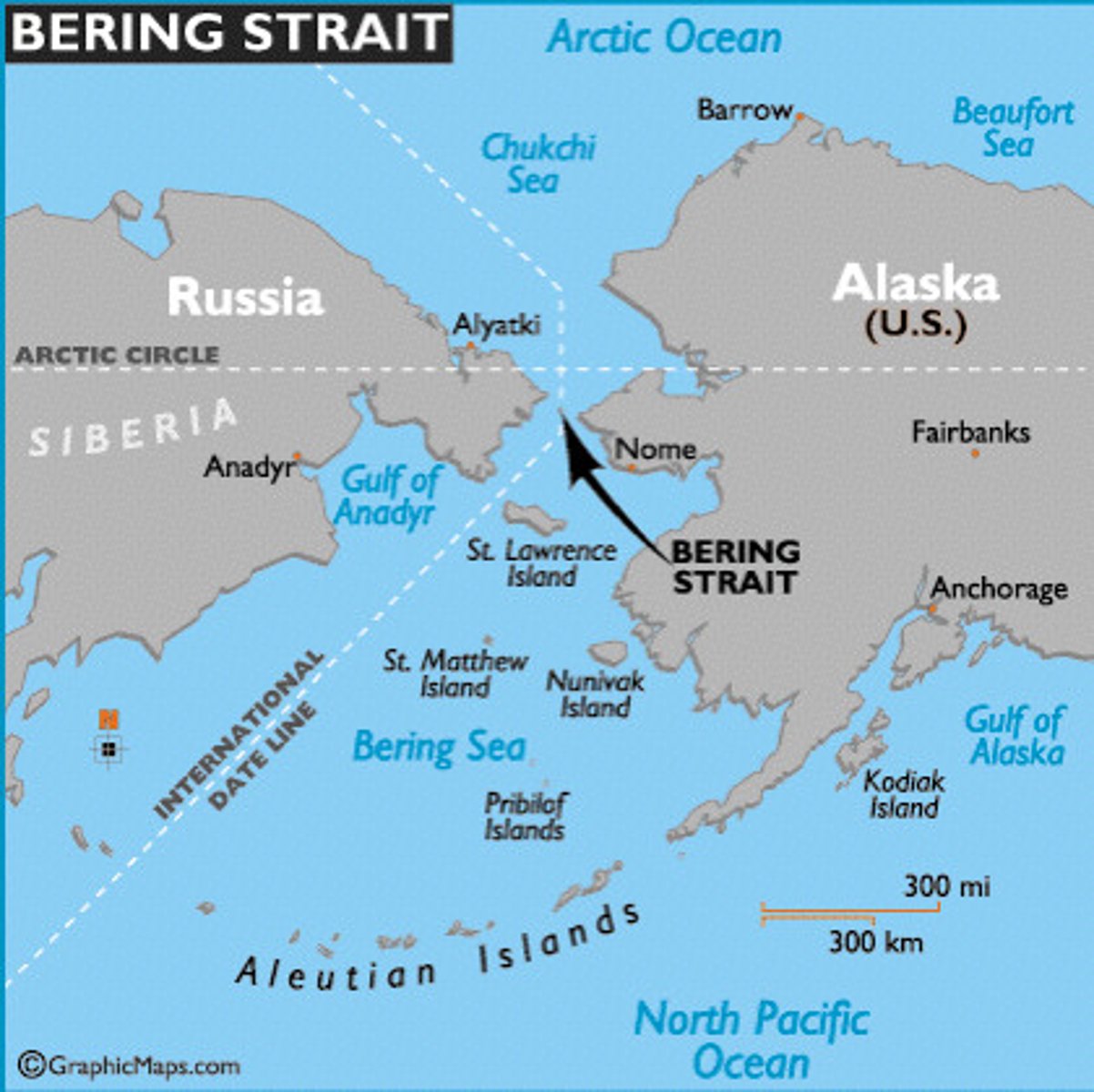 <p>Stretch of ocean separating North America from Asia that was, during the Ice Age, the location of a land bridge as wide as Alaska. Then, human migration was possible over the land bridge from Siberia, and human beings came across likely in pursuit of game. From this point of origin, American Indians dispersed down across the entire Western hemisphere.</p>