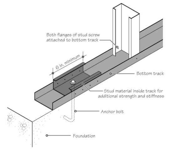<p>in pic</p>
