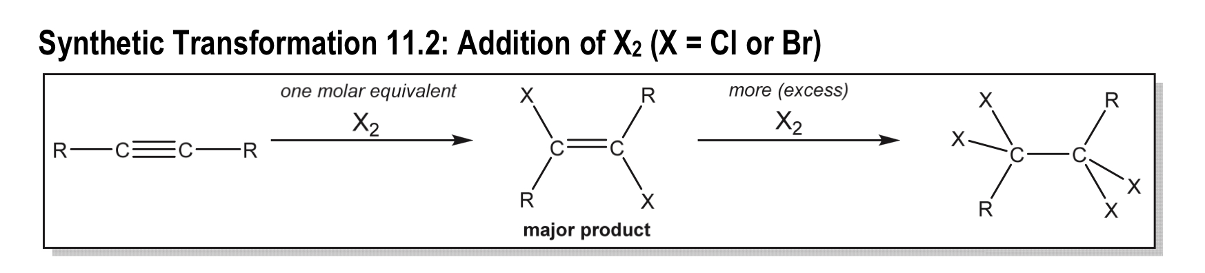 <ul><li><p>addition of X<sub>2</sub> to triple bond</p></li></ul><p></p>