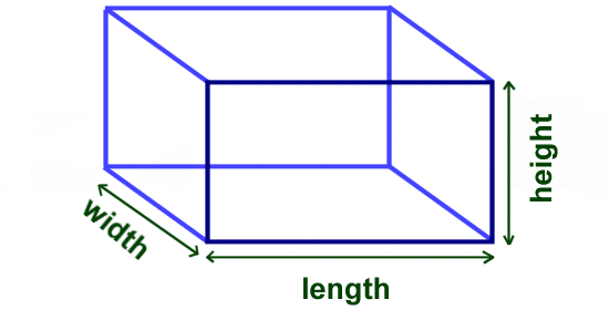 <p>what method of measurement is this </p>