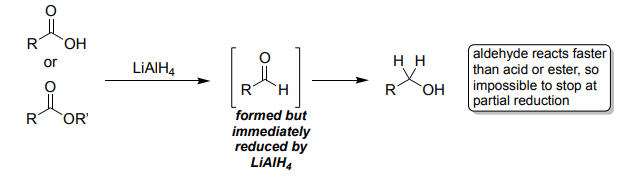 <ul><li><p>Reduces <strong>aldehydes → 1° alcohols</strong>.</p></li><li><p>Reduces <strong>ketones → 2° alcohols</strong>.</p></li><li><p>Reduces <strong>esters/acids/amides → alcohols/amines</strong>.</p></li><li><p>Must be quenched carefully with water after reaction.</p></li></ul><p></p>