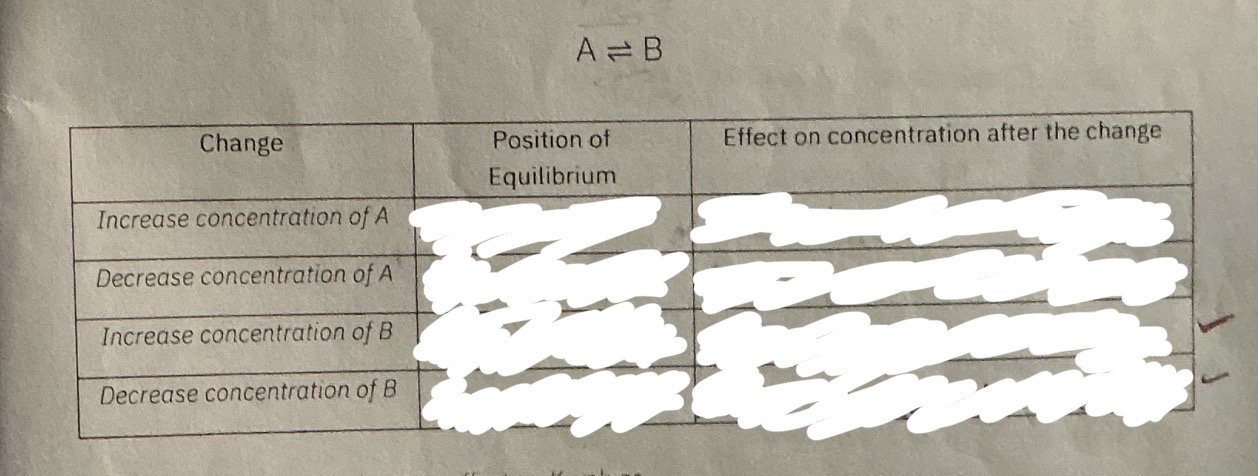 <p>Increase Concentration of reactant on equilibrium</p>