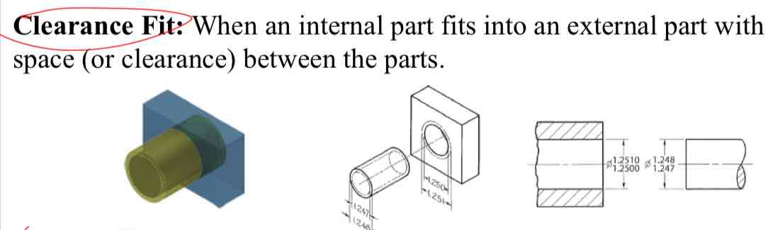 <ul><li><p>When parts fit together with some space between them</p></li></ul>