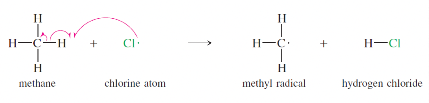 <p>what occurs in the <strong>first propogation </strong>step of the chlorination of methane?</p>