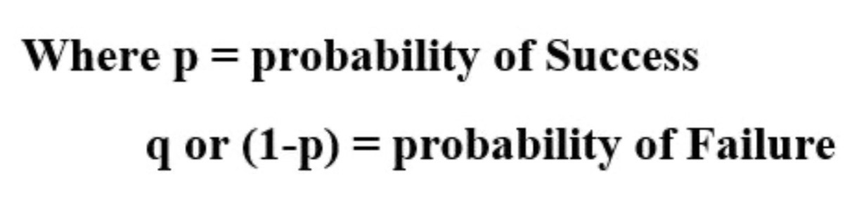 <p>a discrete probability distribution of the simplest kind</p><p>Bernoulli distributions are controlled by the probability of success, p. The probablility of failure, q, is equal to 1 - p.</p>