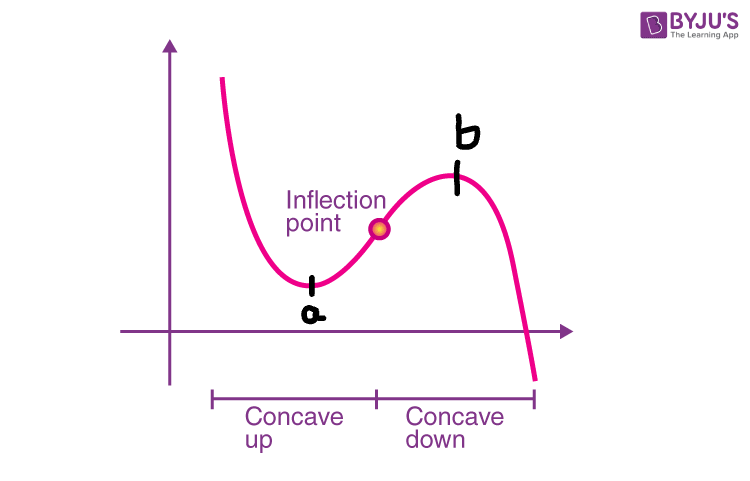 <p>POI (Point of Inflection)</p>