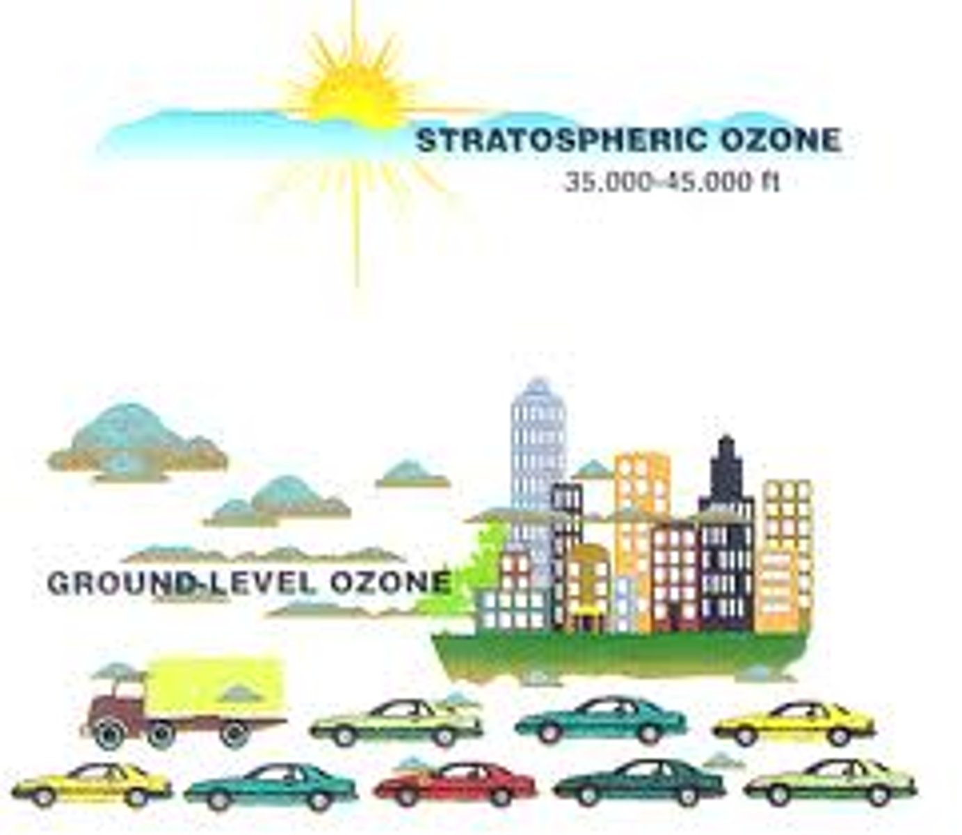 <p>Air pollutants formed as a result of sunlight acting on compounds such as nitrogen oxides and sulfur dioxide.</p>