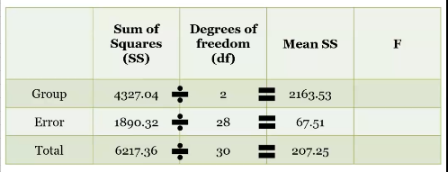 <p>(dont fill last one, this is the overall variance) </p>