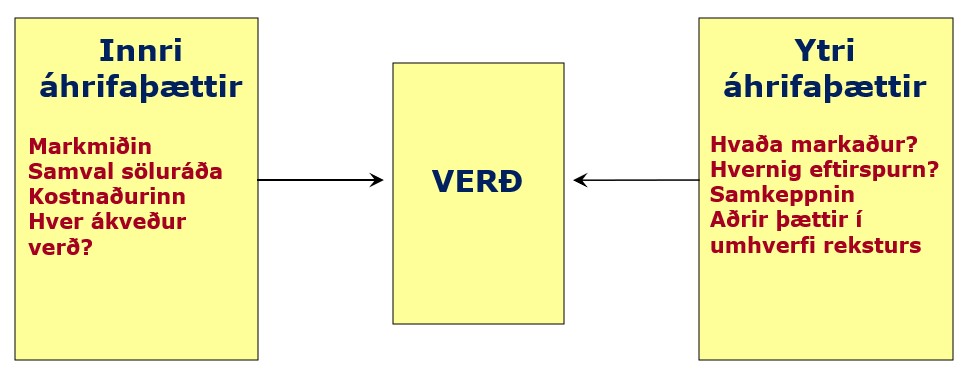 Áhrif á verðlagningu
