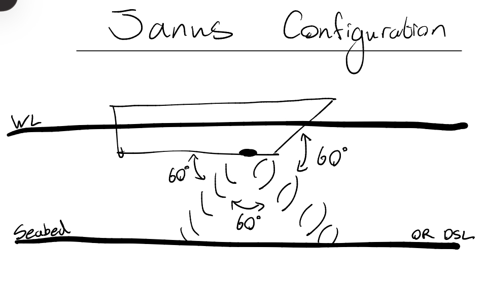 <p>60-60-60</p><p>It eliminates the error of pitching </p>