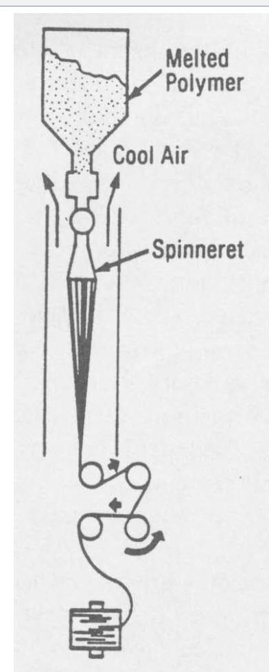 <p>What type spinning is this?</p>