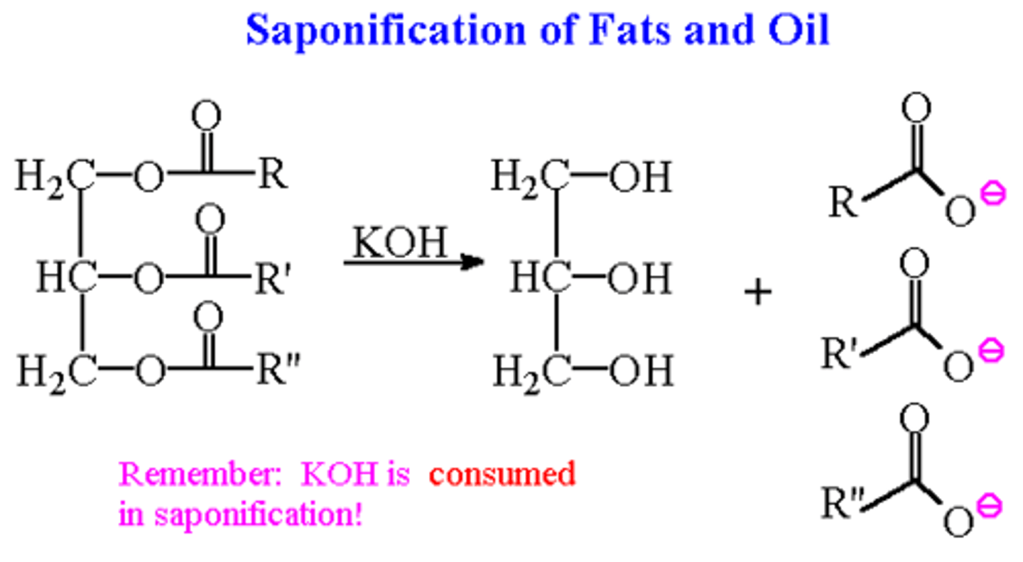 <p>making soap by reacting fats with strong bases, clue: a base will be reactant use table l</p><p>fat + base = glycerol + soap</p>