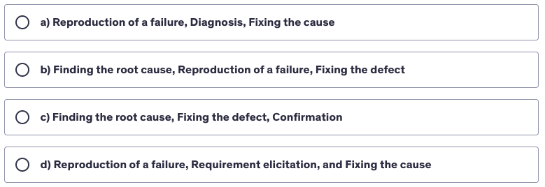 <p>What is the sequence of activities in the typical debugging process when dynamic testing triggers a failure in the software?</p>