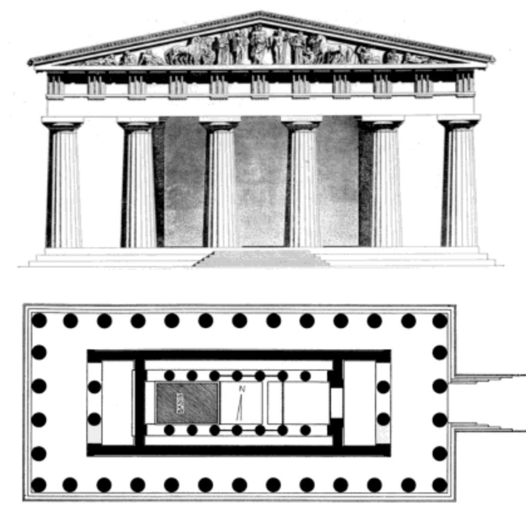 <p>Name + Ort</p><p>Entstehungsdatum</p><p>Stilepoche + Architekt*in</p>