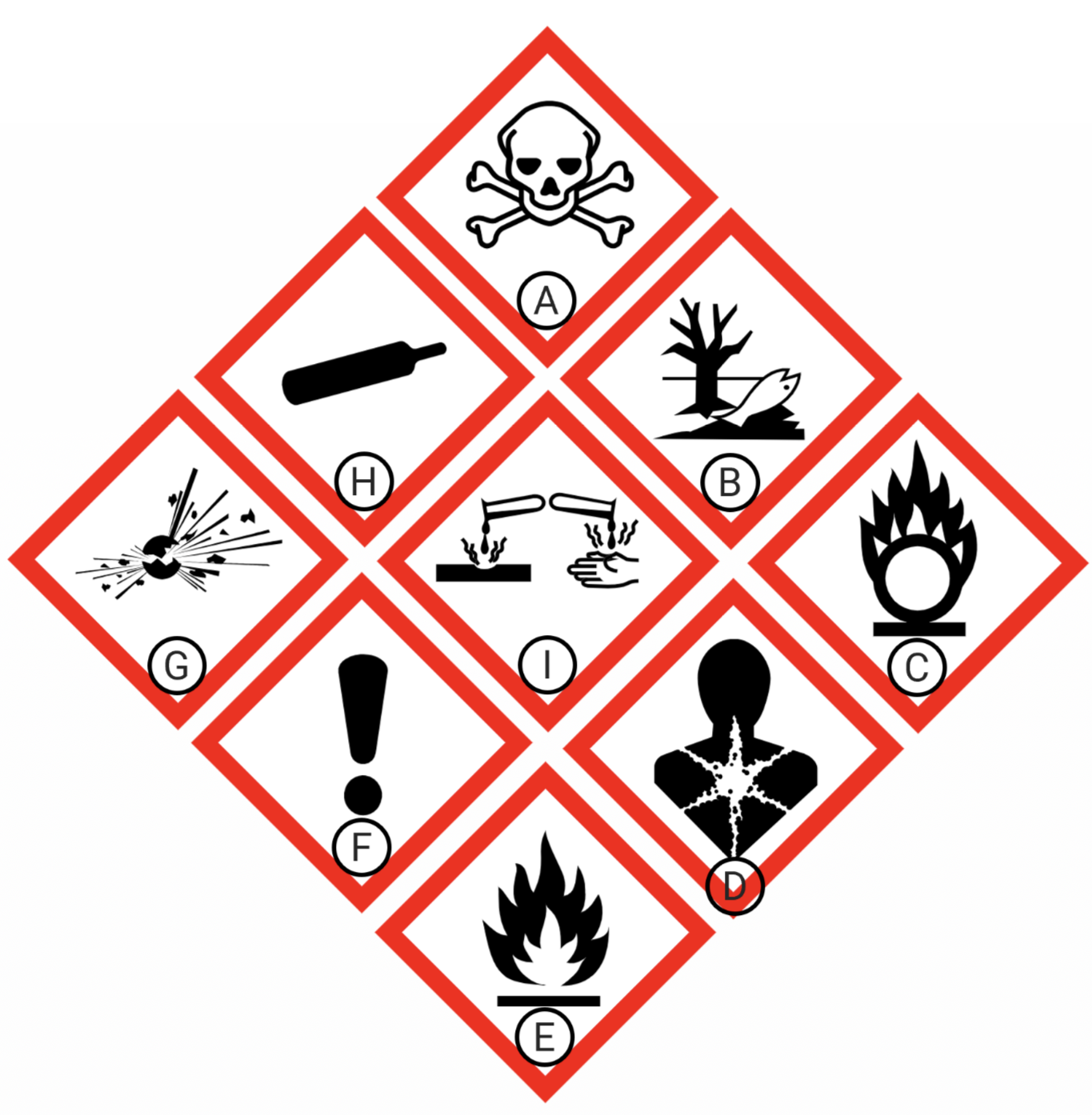 <p>F and section of NFPA fire diamond it occupies</p>