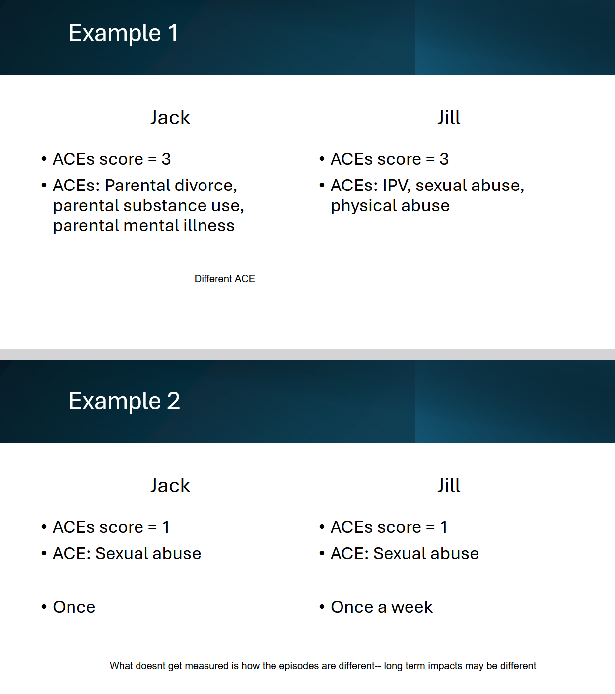 <p>_____________ - <strong>Typically: ACEs score – yes/no to each ACE and add them up</strong></p><ul><li><p>10 ACEs and ACEs score not psychometrically validated</p></li><li><p>Cannot accurately capture complexity with a simple yes/no question</p></li><li><p>Summing ACEs scores is not always appropriate</p></li></ul><p><strong>MUST recognize limitations when interpreting literature</strong></p><p><strong>What doesn’t get measured is how episodes are different— long-term impacts could be different</strong></p><p></p>