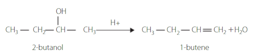 <ul><li><p>Dehydration reactions are the loss of water from a compound.</p></li><li><p>Dehydration of an alcohol requires an appropriate acid catalyst and results in the formation of an alkene.</p></li><li><p>Some alcohols can be passed over an aluminium oxide catalyst in gas form to achieve the same result</p></li></ul><p></p>