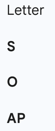 <p>SOAP acronym for factoring sum/difference of perfect cubes</p>