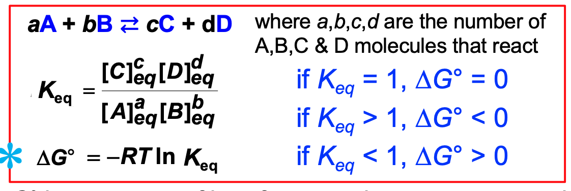 DeltaG**°** is a measure of how far a reaction must go to reach its final or equilibrium position

each chemical reaction has its own DeltaG**°** value