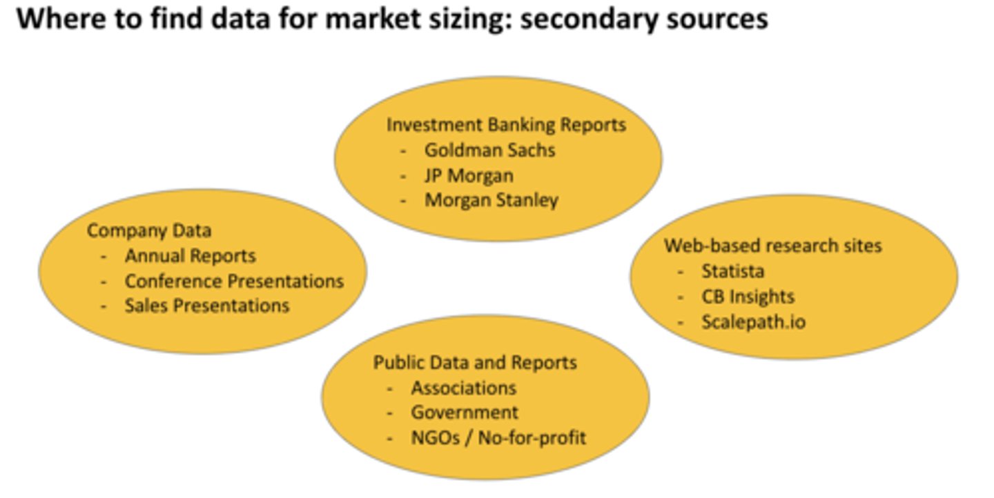 <p>Company Data</p><p>Web-based research sites</p><p>Public data and reports</p><p>Investment Banking Reports</p>