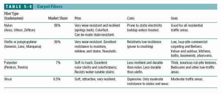 <p>type “ror”</p>