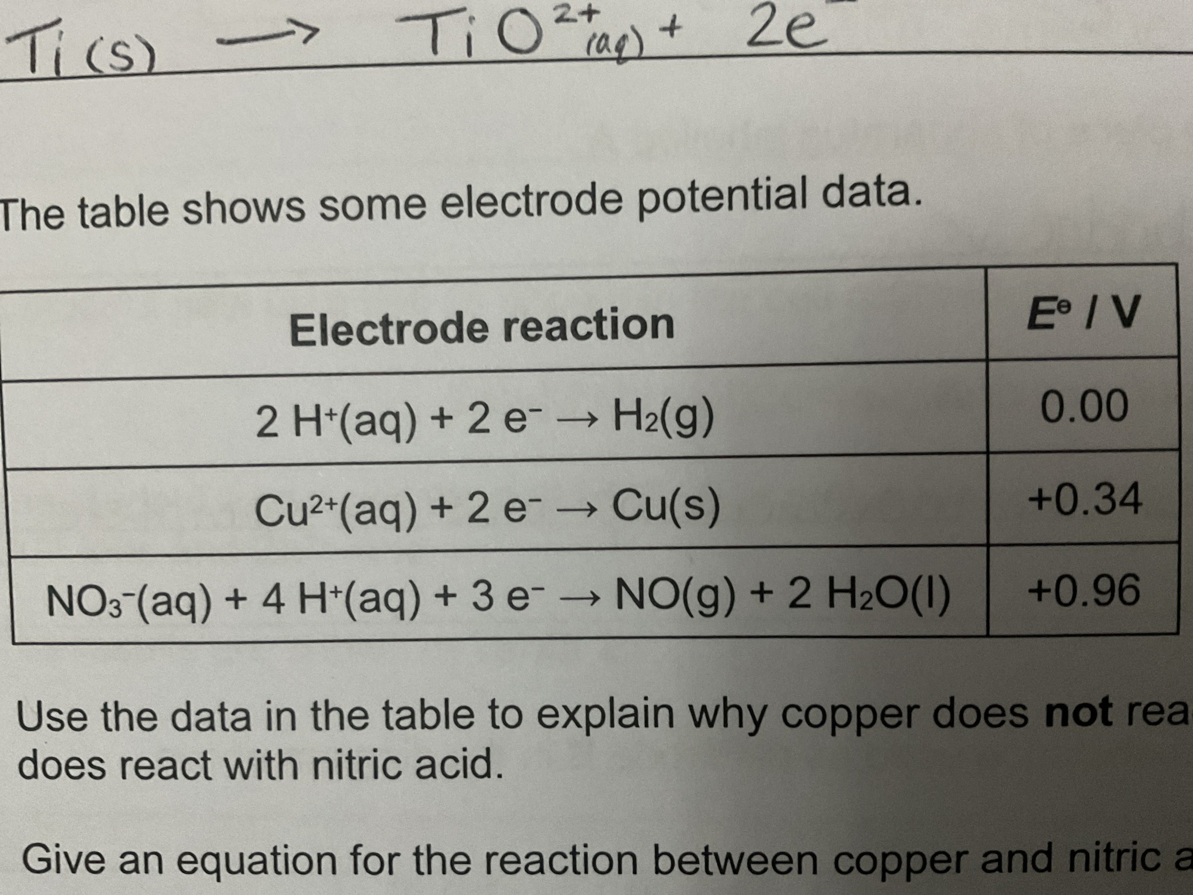 <p>EXAM QUESTION: Use the data in the table to explain why copper does not react with most acids but does react with nitric acid</p>