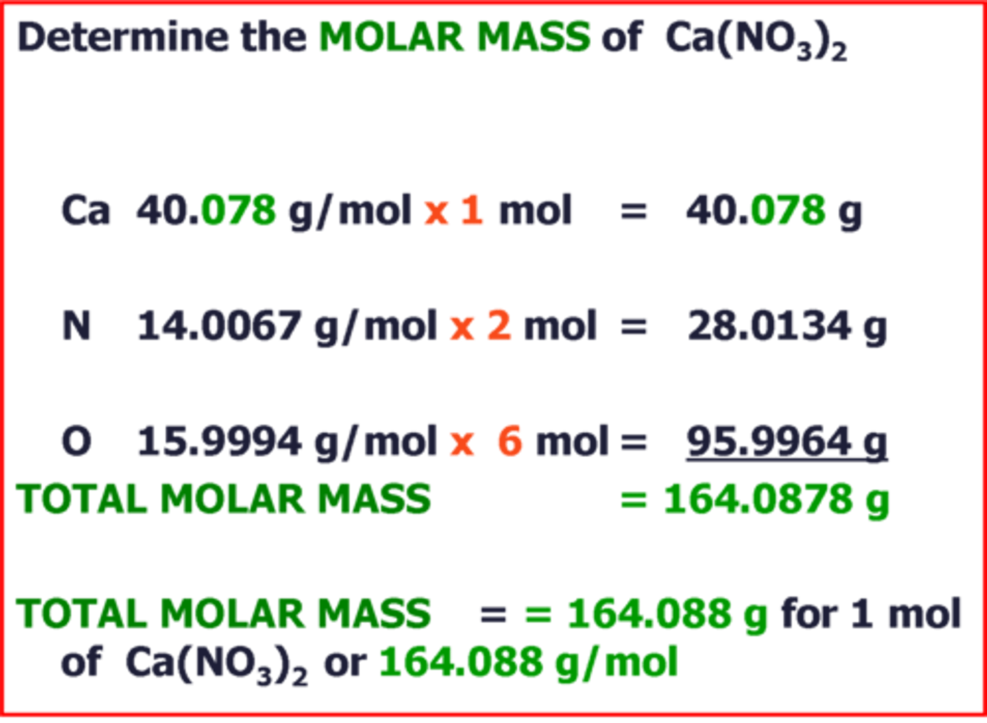 <p>Grams per mol (g/mol)</p>