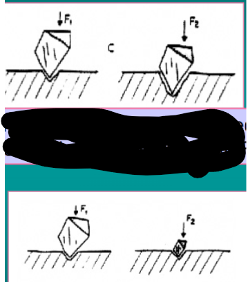 <p>one of the factors that affect the rate of abrasion is abrasive speed and pressure, explain this</p>