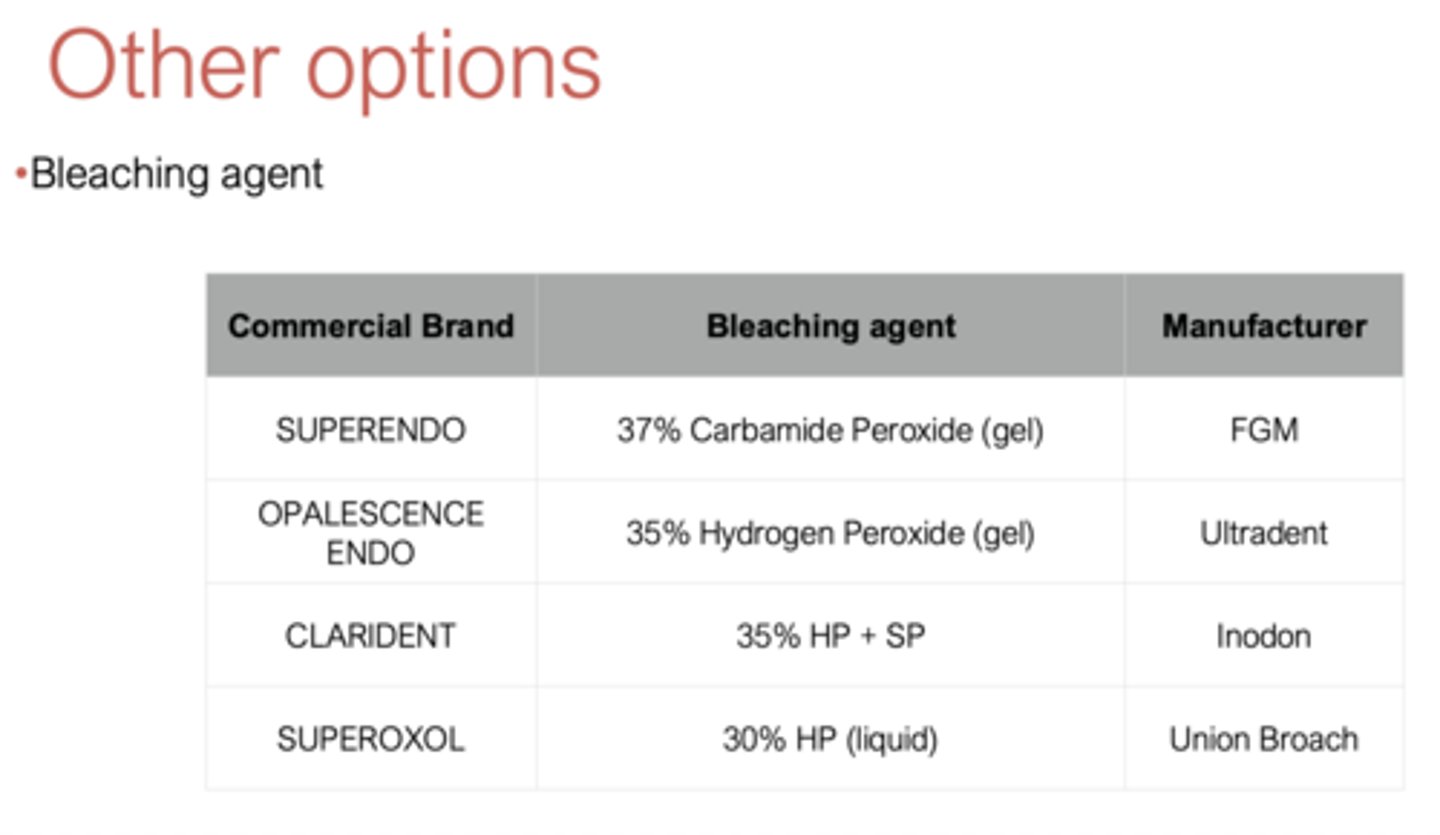 <p>Clarident</p>