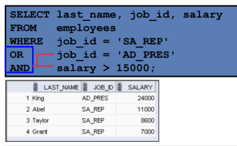 <p>this is an example of these two operators</p>