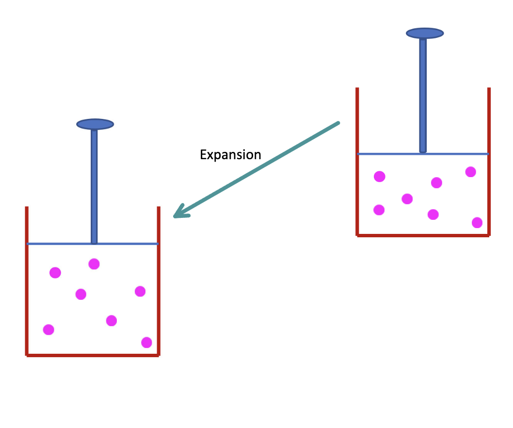 <p>What is the work for expansion </p>