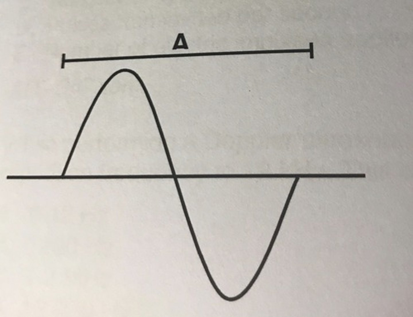 <p>Wavelength</p>