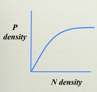 <p>Explain this graph</p>