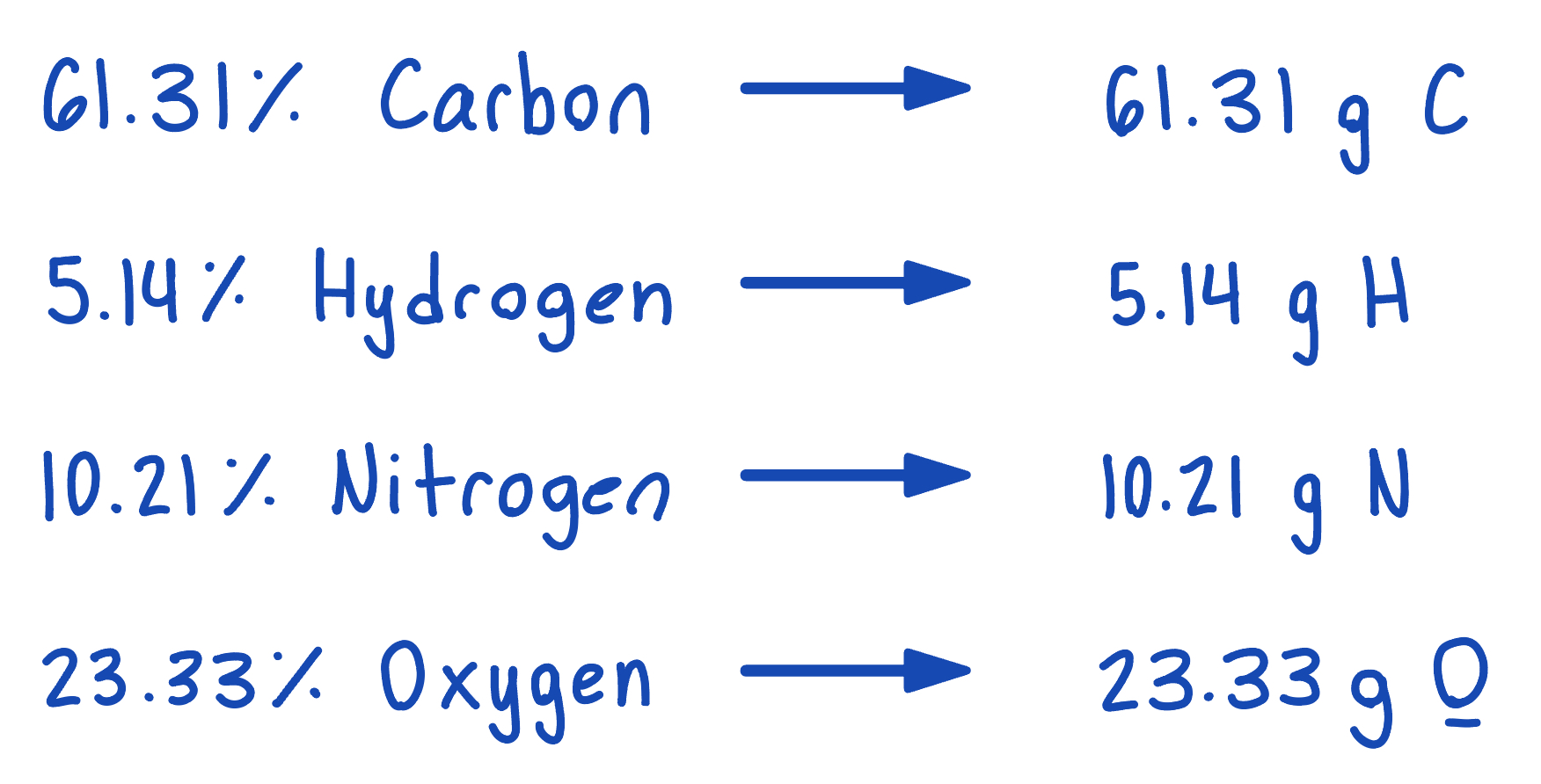 Grams add to 100 grams