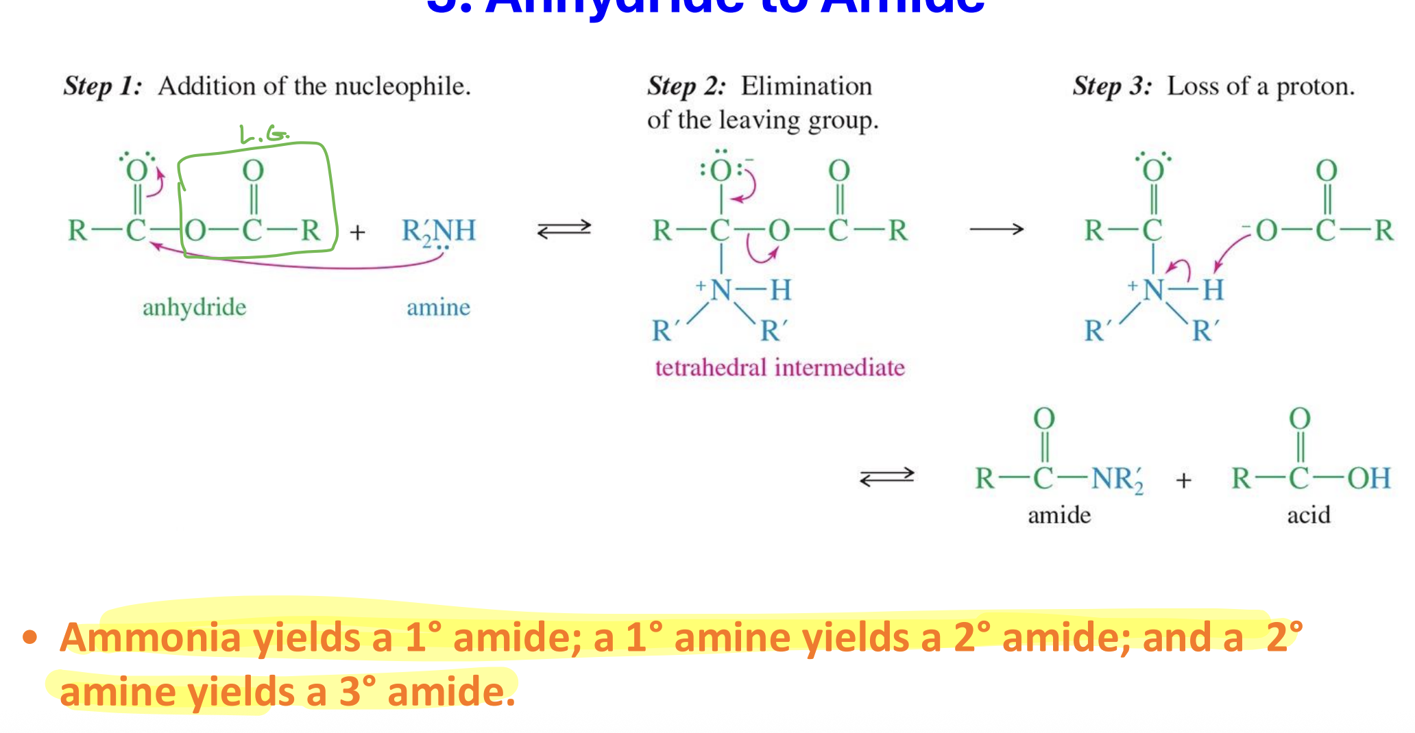 <p>Starting</p><ul><li><p>Anhydride</p></li></ul><p>Reagent:</p><ul><li><p>Amine ( can be can be ammonia, primary amine (1°), or secondary amine (2°)</p></li></ul><p>Mechanism</p><ol><li><p>the amine attacks the carbon forming a tetrahedral</p></li><li><p>the acid group ( O - C=O - R) acts a leaving group</p></li><li><p>The same acid takes the Hydrogen from the amine</p></li></ol><p>End product</p><ul><li><p>Amide</p></li><li><p>Acid</p></li></ul><p><strong>Product types:</strong></p><ul><li><p>Ammonia (NH₃) → <strong>primary amide (1°)</strong></p></li><li><p>Primary amine (RNH₂) → <strong>secondary amide (2°)</strong></p></li><li><p>Secondary amine (R₂NH) → <strong>tertiary amide (3°)</strong></p></li></ul><p></p>