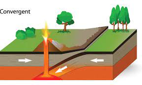 convergent plate boundary