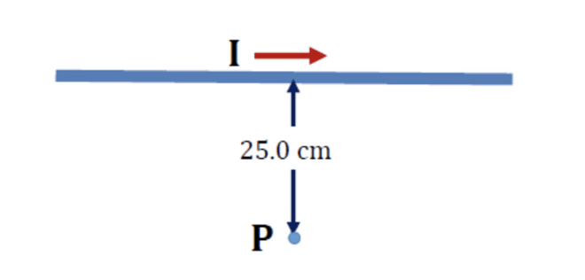 <p>A long, straight wire is carrying a current of 25.0 A in the direction shown in the figure. The point P is 25.0 cm from the wire. What are the magnitude and direction of the magnetic field at point P due to the current in the wire?</p>