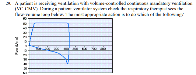<p>A patient is receiving ventilation with volume-controlled continuous mandatory ventilation (VC-CMV). During a patient-ventilator system check the respiratory therapist sees the flow-volume loop below. The most appropriate action is to do which of the following?</p>