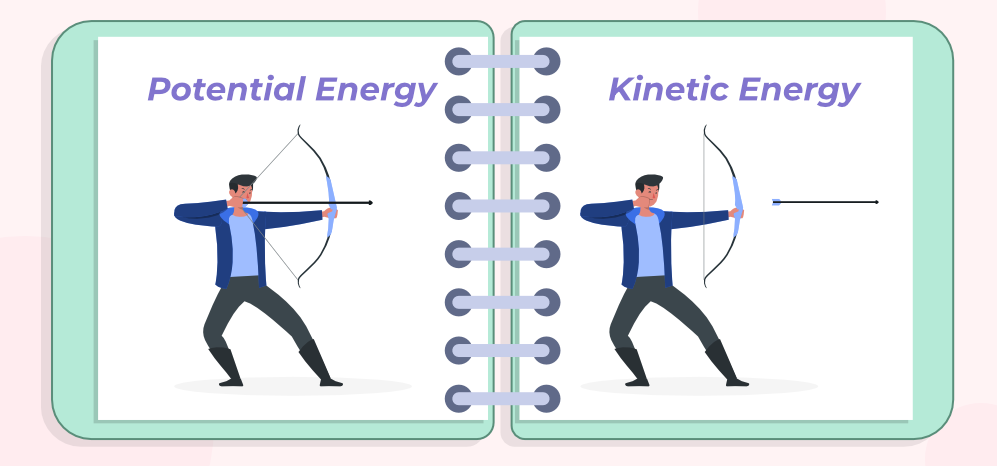 <p><span><span>the energy stored in an object or system due to its position, arrangement, or state. (the energy associated with its position or composition) see image.</span></span></p>