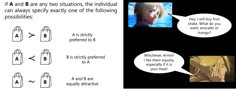 <ul><li><p>Individuals can rank consumption bundles and are not paralyzed by indecision</p></li><li><p><strong>either A &gt; B, B &gt; A or A~B; depends on preference </strong></p></li></ul><p></p>