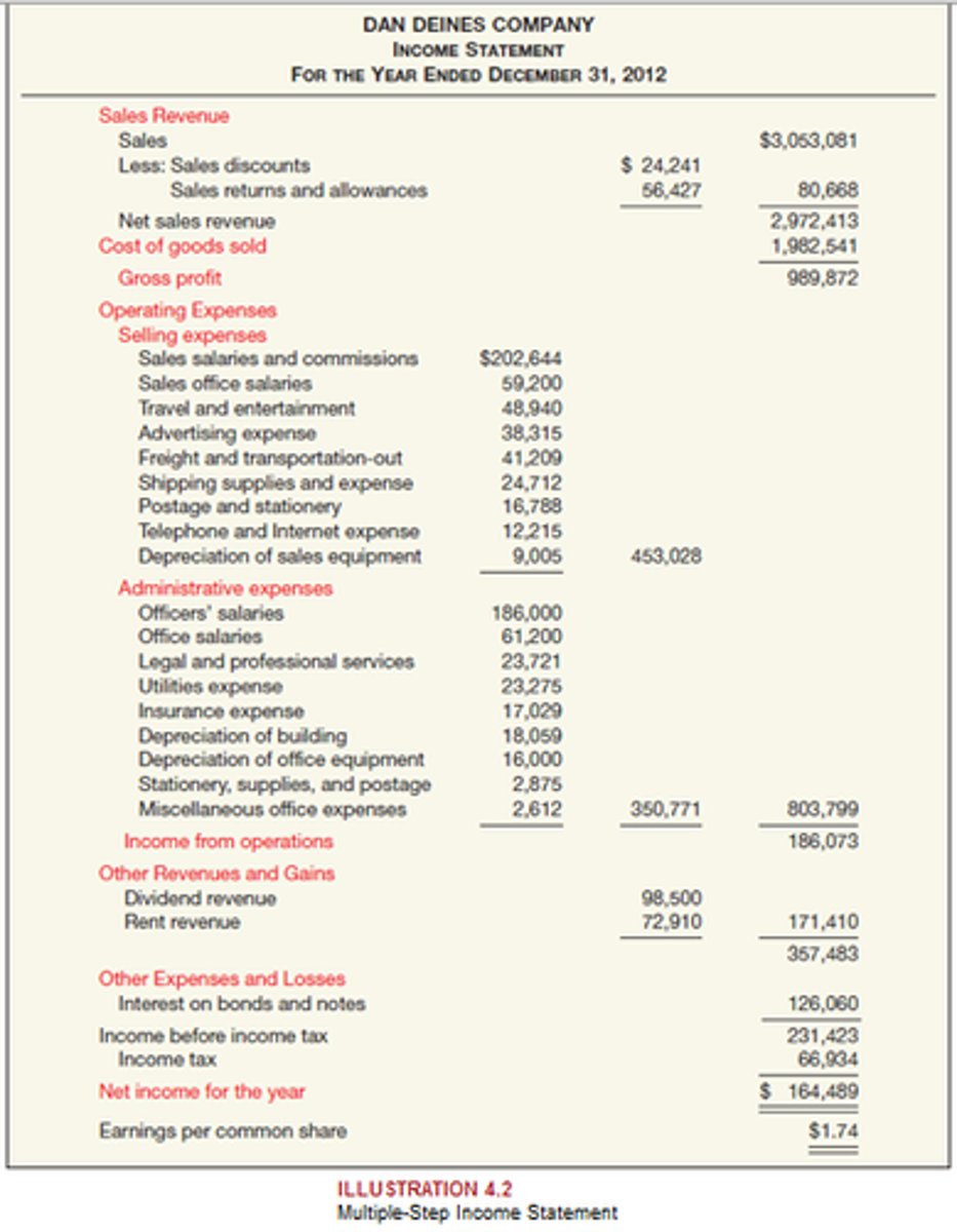 <p>Covers a range of time which is a year for annual financial statements and a quarter for quarterly financial statements. Provides an overview of revenues, expenses, net income, and earnings per share. Shows details of profitability. Depicts how well a company can control and handle expenses.</p>