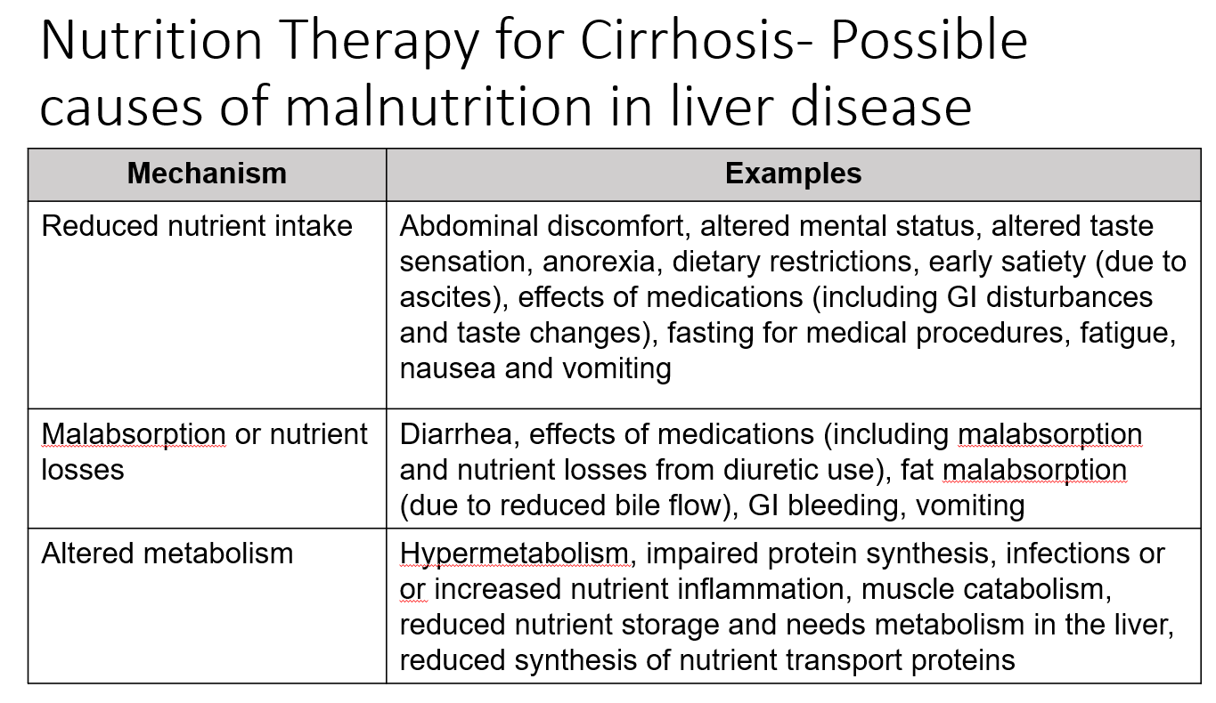 <ul><li><p class=""><strong>Hypermetabolism</strong></p></li><li><p class=""><strong>Increased inflammation</strong> or <strong>infections</strong></p></li><li><p class=""><strong>Poor protein synthesis</strong></p></li><li><p class=""><strong>Muscle breakdown</strong></p></li><li><p class=""><strong>Reduced storage</strong> or <strong>transport</strong> of nutrients in liver</p></li></ul><p></p>