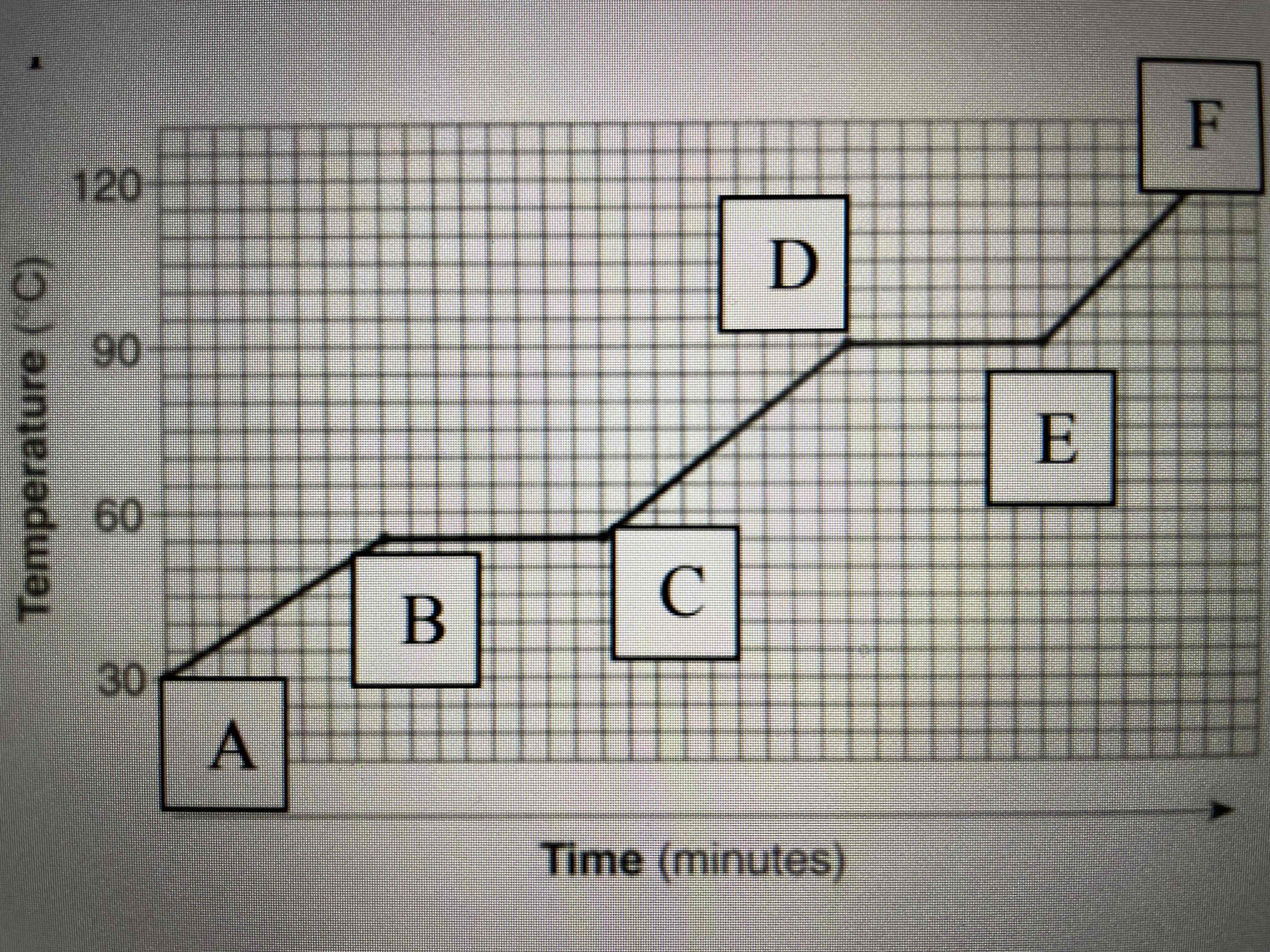 <p>What can you infer from the graph attached?</p>