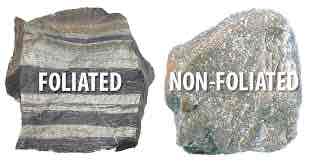 <p>Non Foliated Rocks</p>