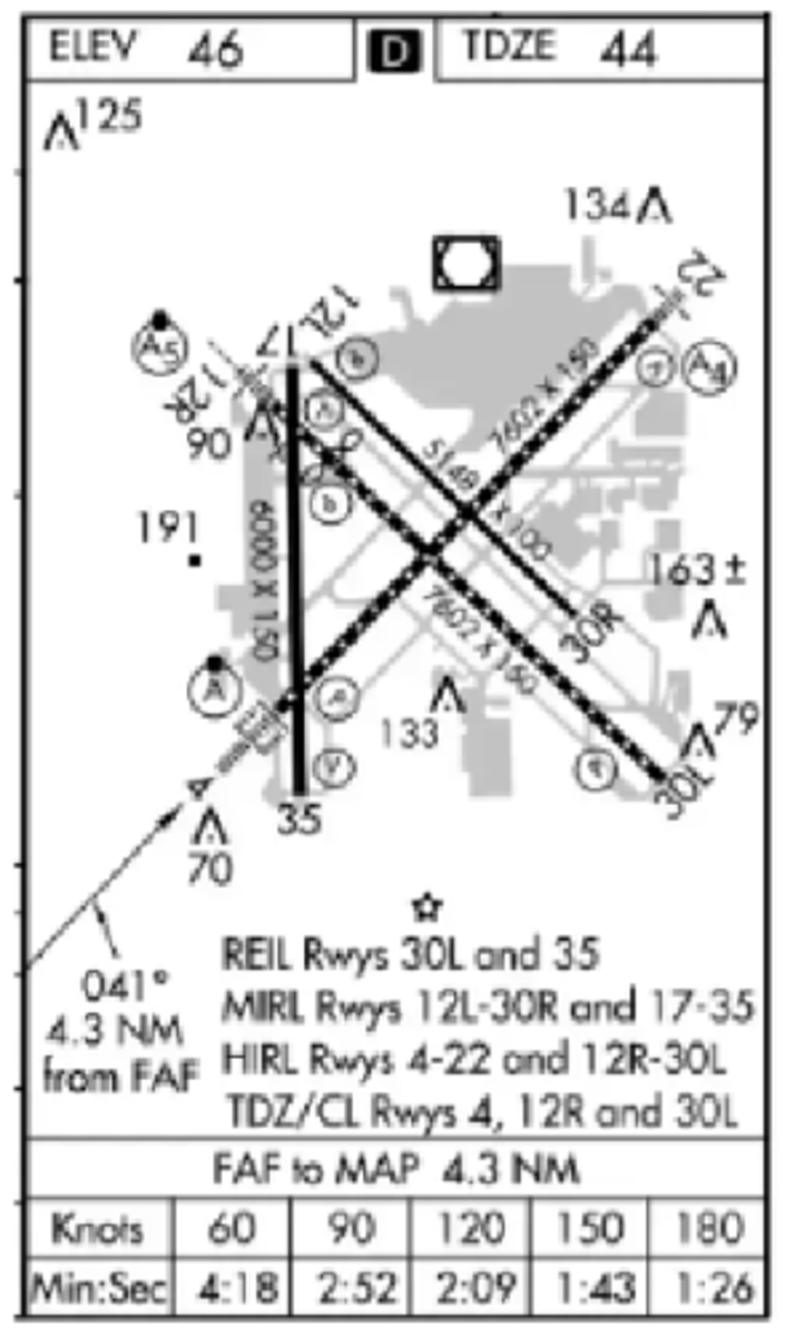 <p>HIRL, PAPI, and ALSF-2.</p>