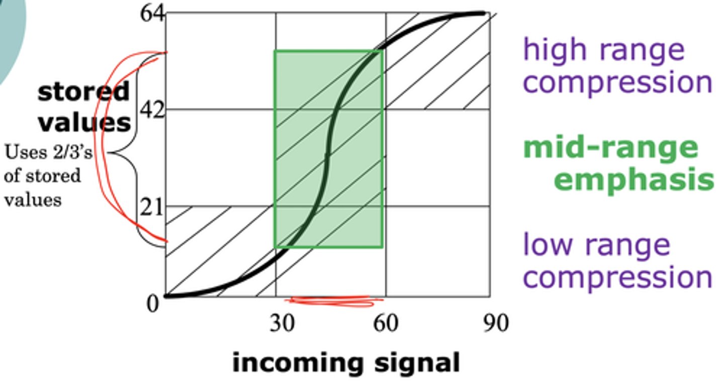 <p>Emphasizes mid-range echoes</p>