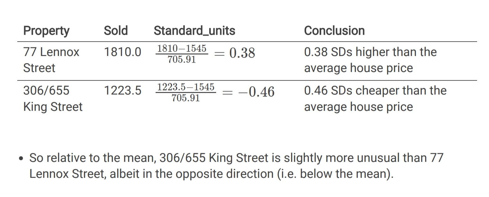 <p>the standard units of a data point is how many standard deviations it is above and below the mean.  standard units  = (data point  - mean)/SD (example given) </p>