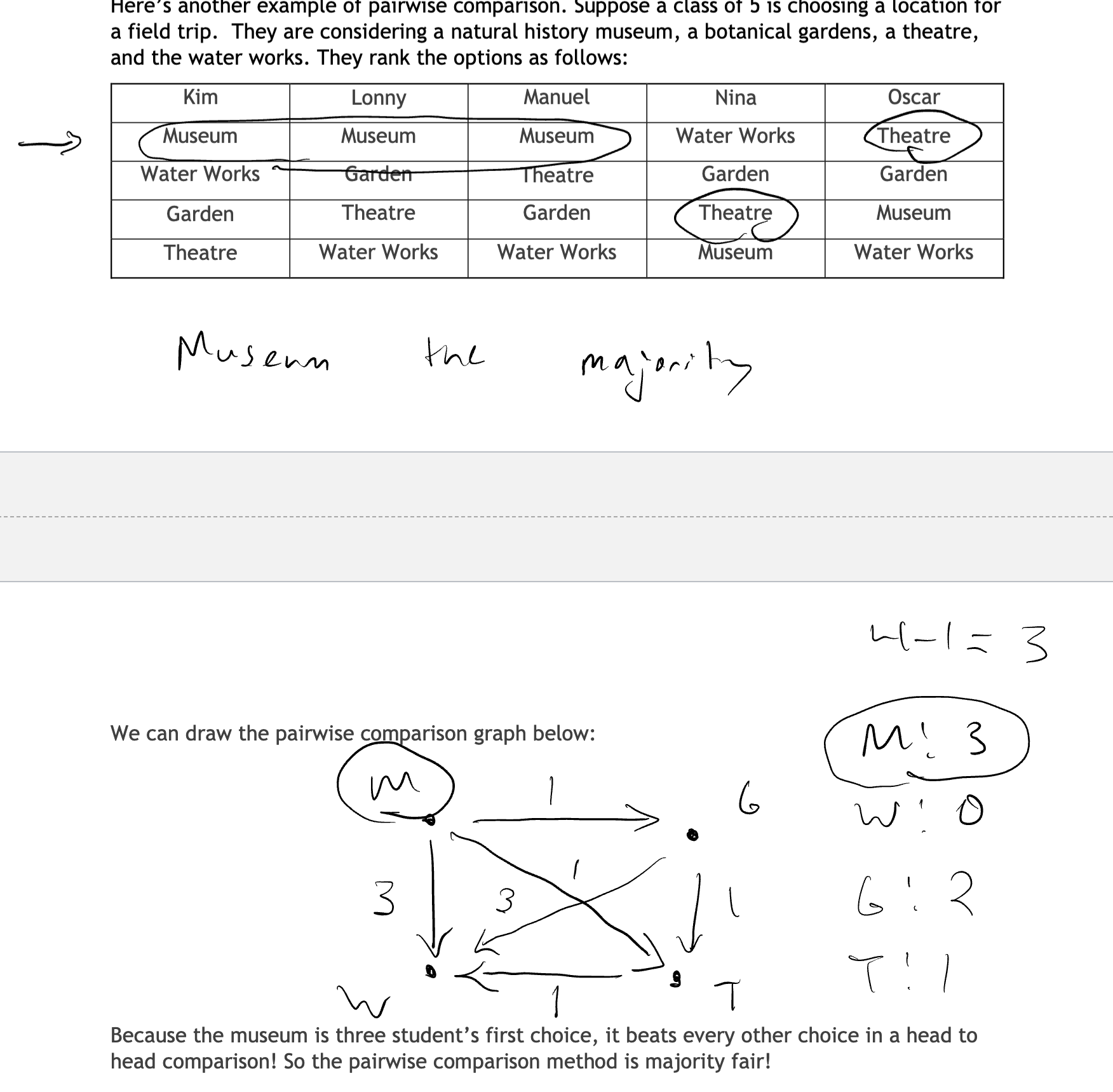<p><span style="color: transparent">I</span><span style="color: rgb(0, 0, 0)">If a winner selection method would always choose only the majority winner (if there is one), then such a method is considered majority fair</span></p><ul><li><p><span style="font-family: &quot;Times New Roman&quot;, serif">Majority is not the same as plurality – <em><u>majority is if you have more than 50% of the vote</u></em></span></p></li></ul><p></p><p>Condorcet fair implies majority fair (not reversible)</p>