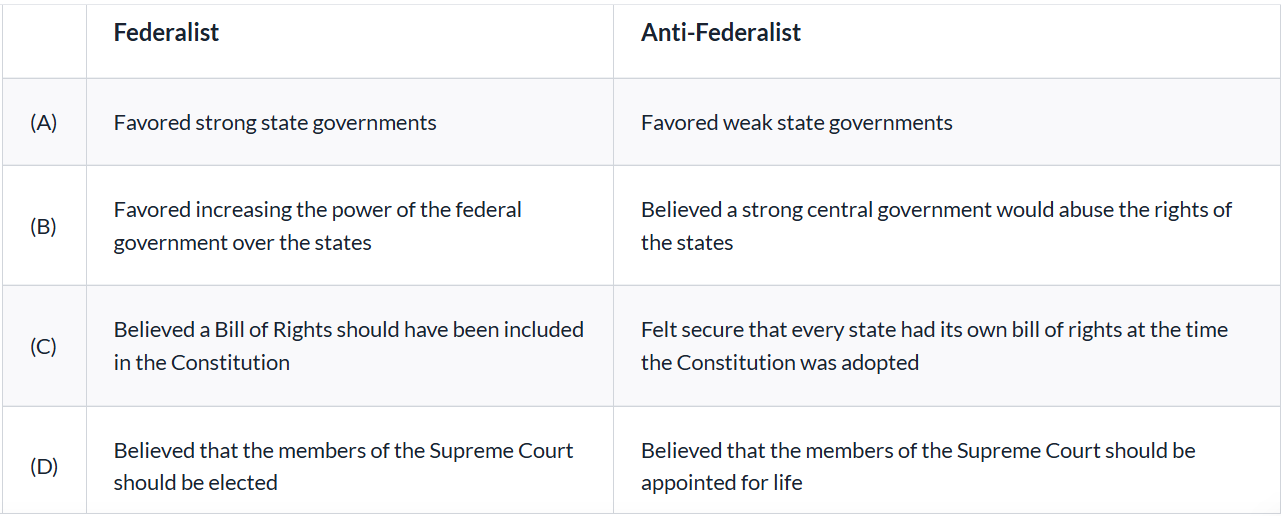 <p>Which of the following options best describes the positions of the Federalists and Anti- Federalists during the debate over the ratification of the Constitution?</p>